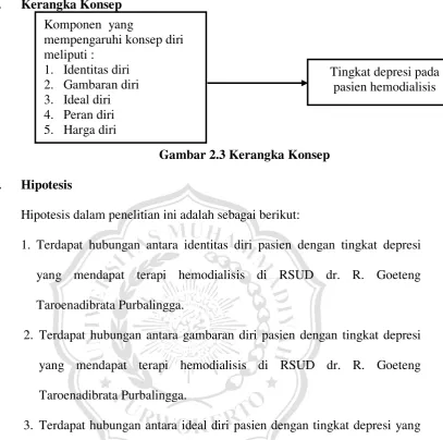 Gambar 2.3 Kerangka Konsep 