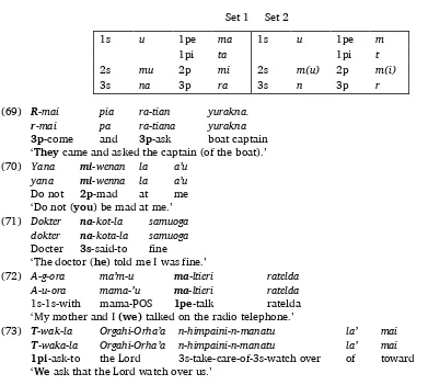 Table 12. Pronominal prefixes 