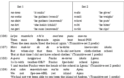 Table 21. Transitive verb prefixes 