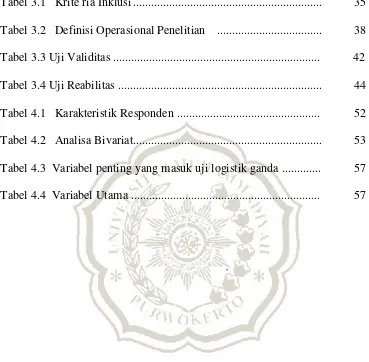 Tabel 3.1   Krite ria Inklusi ..............................................................