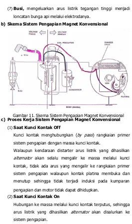 Gambar 11. Skema Sistem Pengapian Magnet Konvensionalc) Proses Kerja Sistem Pengapian Magnet Konvensional