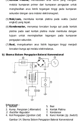 Gambar 14. Skema Sistem Pengapian Baterai Konvensional