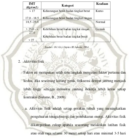 Tabel 2.3 Klasifikasi Indeks Massa Tubuh (IMT) Orang Indonesia 