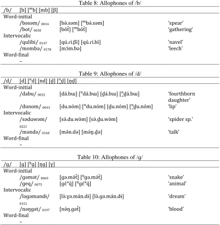 Table 8: Allophones of /b/ 