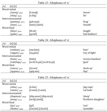 Table 23: Allophones of /e/ 
