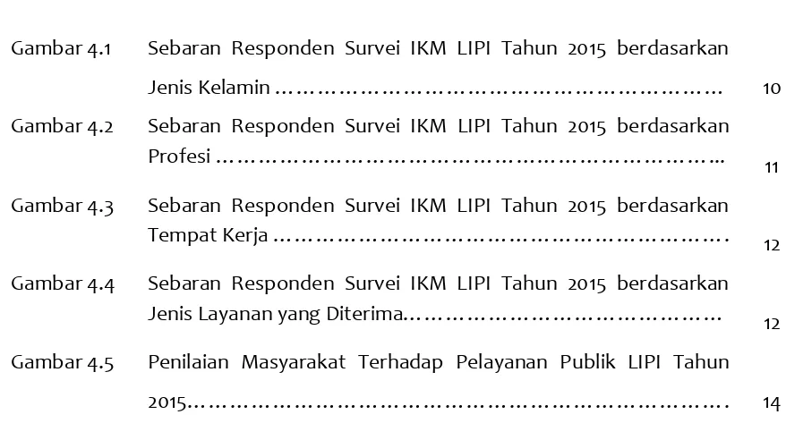Gambar 4.1 Sebaran Responden Survei IKM LIPI Tahun 2015 berdasarkan 