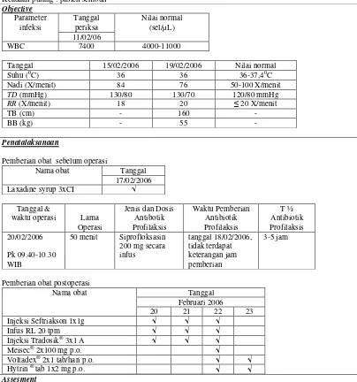 Tabel XVII. Kajian DTPs Kasus 4 Operasi Hernia Inguinal pada pasien Geriatri di RSUP Dr.Sardjito Yogyakarta Periode Februari 2006-Oktober 2008 
