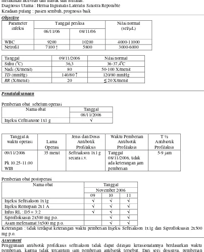 Tabel XXIII. Kajian DTPs Kasus 10 Operasi Hernia Inguinal pada pasien Geriatri di RSUP Dr.Sardjito Yogyakarta Periode Februari 2006-Oktober 2008 