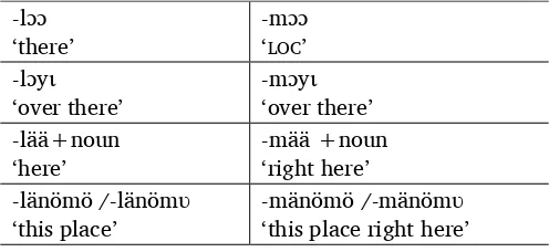 Table 2.7. Godié locative adverbs and the locative pronoun 