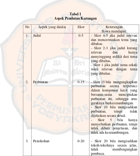 Tabel 1 Aspek Penilaian Karangan 