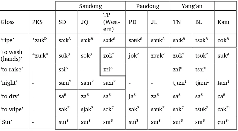 Table 4.7. PKS *z- and related onsets (yīn and yáng tones are divided by double lines) 