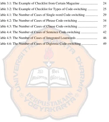Table 3.1: The Example of Checklist from Certain Magazine ..................... 