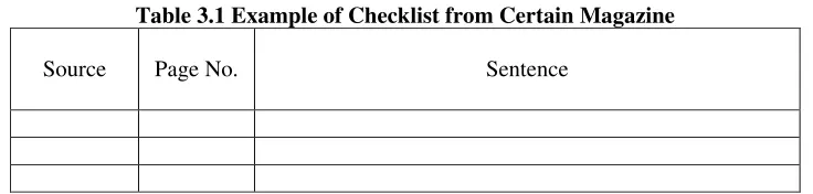 Table 3.1 Example of Checklist from Certain Magazine 