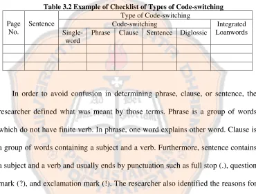 Table 3.2 Example of Checklist of Types of Code-switching 