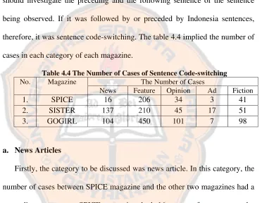 Table 4.4 The Number of Cases of Sentence Code-switching  