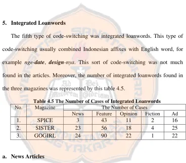 Table 4.5 The Number of Cases of Integrated Loanwords  