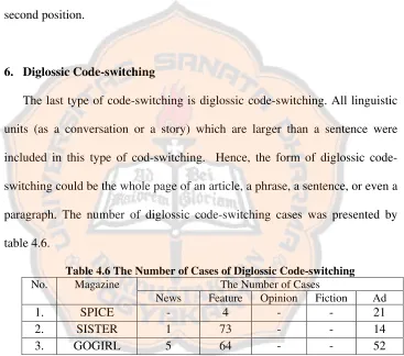 table 4.6. 