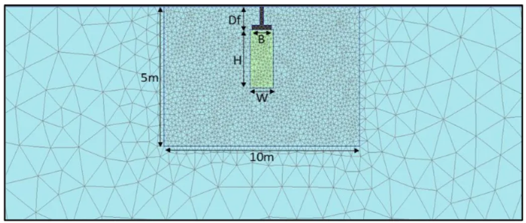 Gambar 6. Model geometri dan fondasi dangkal pada PLAXIS 2D  4.2 Parameter Tanah dan Beton Fondasi Dangkal  