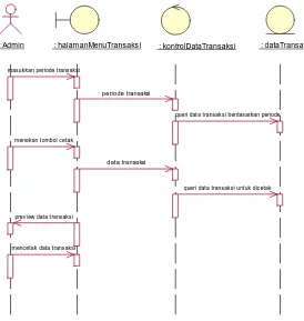 Gambar 3.33 Sequence Diagram Mencetak Data Transaksi 