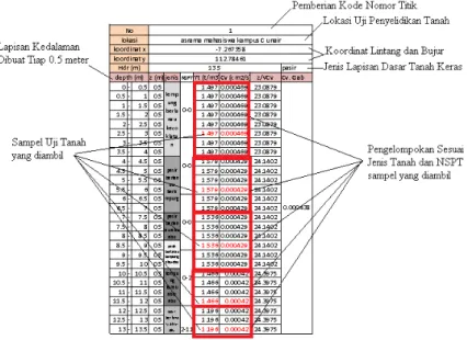 Gambar 3.3 Contoh Pengisian Form Rekapitulasi Data  3.4.2  Menganalisis  Sebaran  Nilai Cv dan Kedalaman 