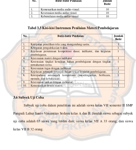 Tabel 3.3 Kisi-kisi Instrumen Penilaian Materi Pembelajaran 