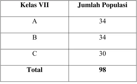 Tabel 1: Rincian Jumlah Para Siswa Kelas VII SMP BOPKRI III Yogyakarata Tahun Pelajaran 2008/2009  