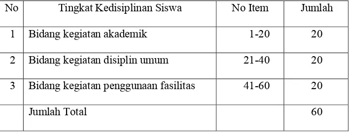 Tabel 2:  Bidang Kuesioner Tingkat Disiplin Diri Para Siswa Putra dan Putri Kelas VII SMP BOPKRI III Yogyakarta 