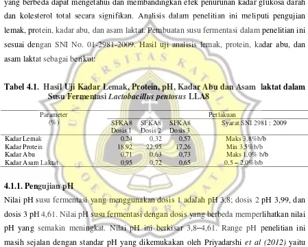 Tabel 4.1.  Hasil Uji Kadar Lemak, Protein, pH, Kadar Abu dan Asam  laktat dalam 