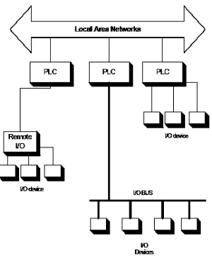 Gambar 2.2. Diagram blok jaringan bus I/O [3] 