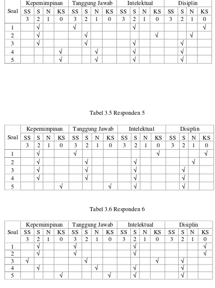 Tabel 3.5 Responden 5