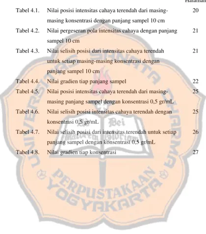Tabel 4.1. 