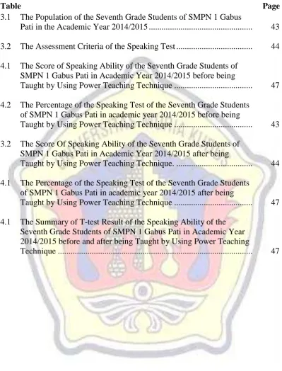 Table  3.1 The Population of the Seventh Grade Students of SMPN 1 Gabus 