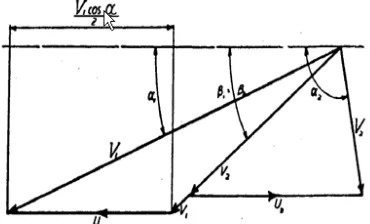 Gambar 2.7  Defleksi pada pergerakan air pada Turbin Aliran Silang  (Mockmore, 1949, hal