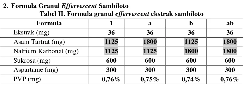 Tabel II. Formula granul effervescent ekstrak sambiloto 