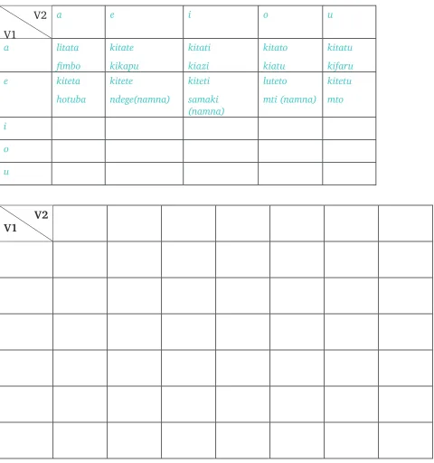 Table 2: V1 - V2 combinations chart