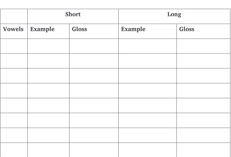 Table 4: Vowel Length
