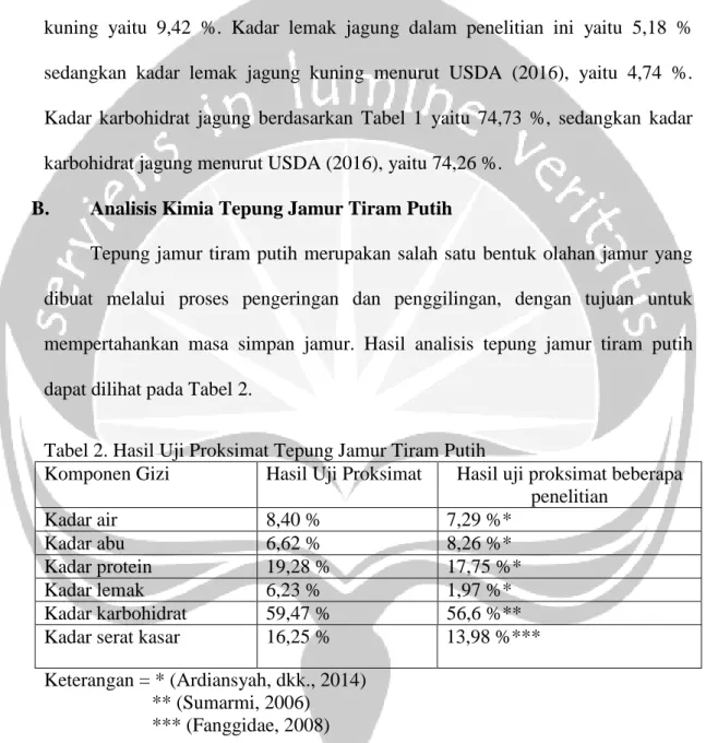 Tabel 2. Hasil Uji Proksimat Tepung Jamur Tiram Putih 