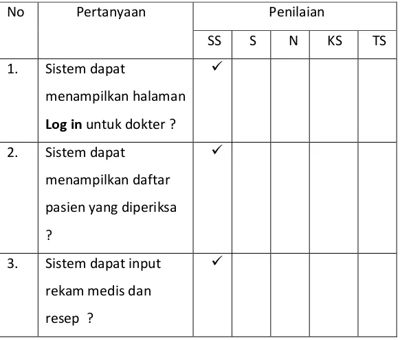 Table 4.1 Kuesioner 