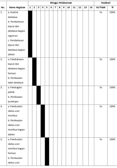tabel database 