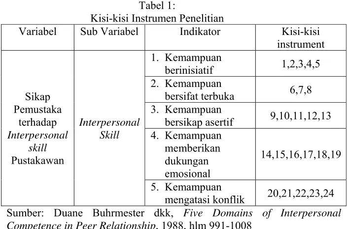 Tabel 1: Kisi-kisi Instrumen Penelitian 