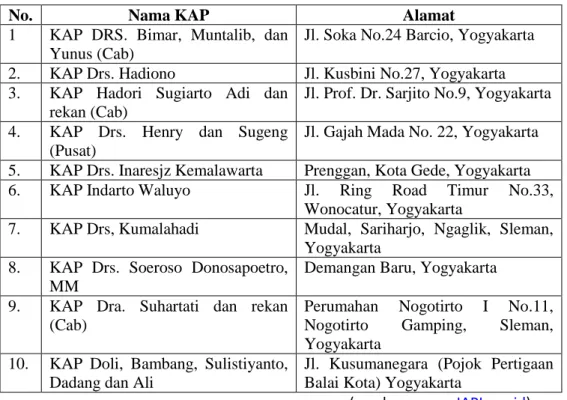 Tabel 1. Daftar KAP di Yogyakarta 