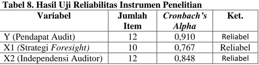 Tabel 8. Hasil Uji Reliabilitas Instrumen Penelitian  Variabel  Jumlah 