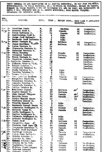 Figure 1.1. Photocopy of 1962 Palantla Census, page 1