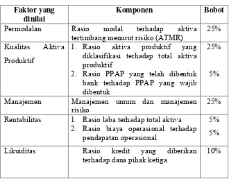 Tabel 1 Faktor Penilaian dan Bobotnya Dalam Penilaian Kesehatan  
