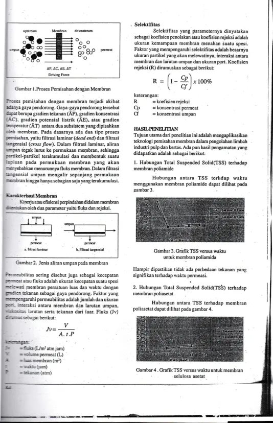 Gambar l.Proses Pemisahan dengan Membran