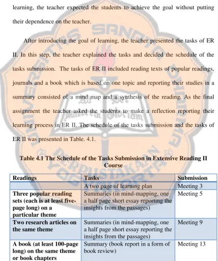 Table 4.1 The Schedule of the Tasks Submission in Extensive Reading II 