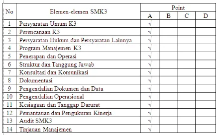 gambar pelaksanaan kesehatan kerja di perusahaan sehingga dapat keselamatan dan diukur keefektivan tujuan, sasaran dan kinerja 