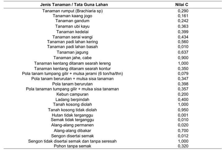 Tabel 4. Nilai faktor P untuk berbagai tindakan konservasi tanah  Sumber : Asdak, Chay (2004) 