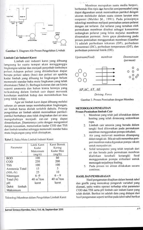 Gambar 3. Proses Pemisahatr dengan Membra