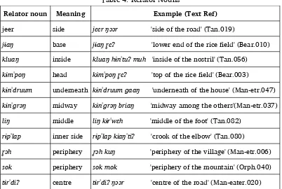 Table 4: Relator Nouns